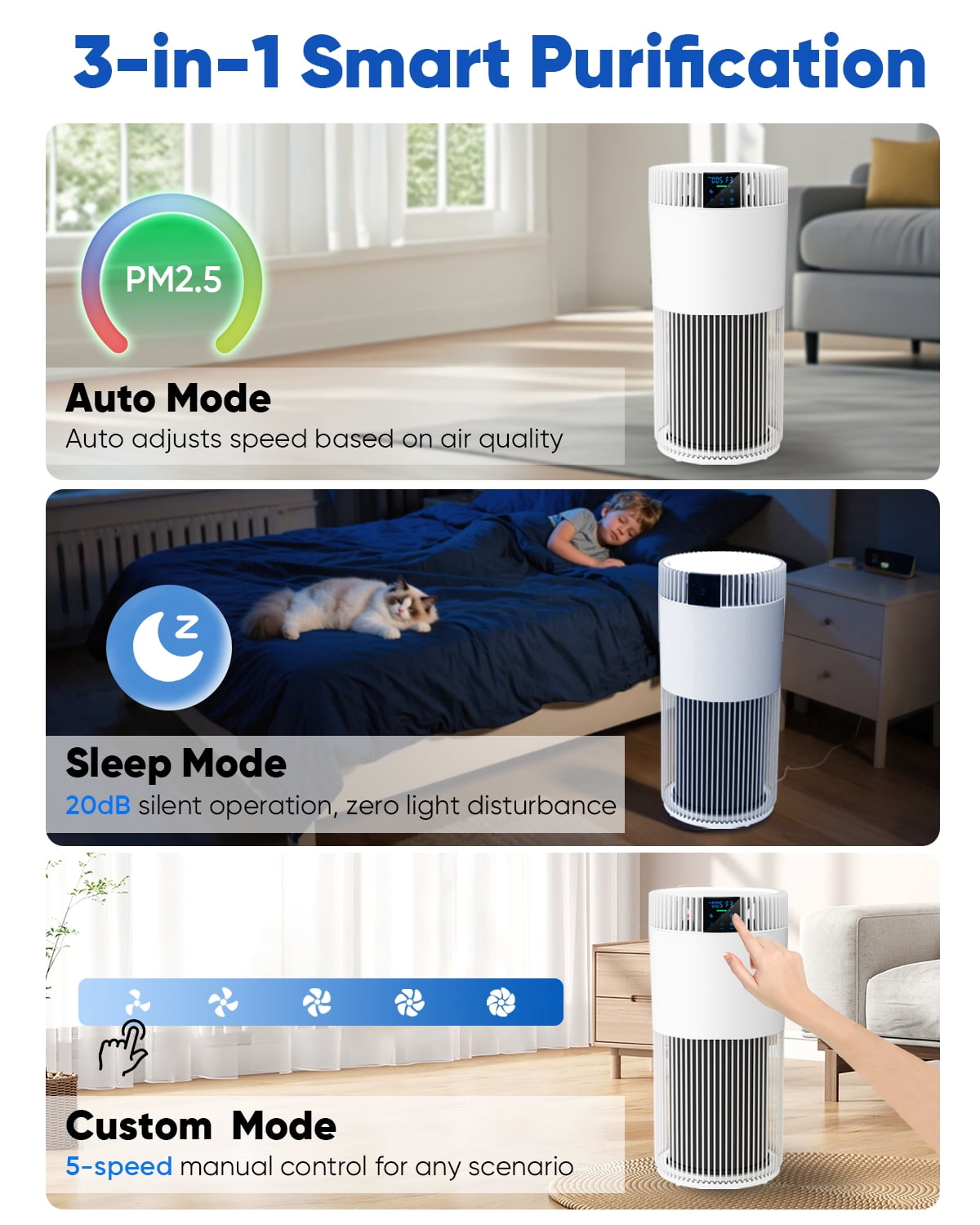 KEN BROWN Home Air Purifier, 2500 Sq. Ft. Coverage with H13 HEPA Filter, White - Perfect Christmas Gift for Family & Home