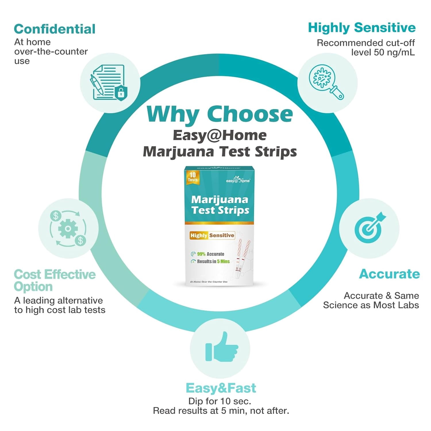 Easy@Home Marijuana THC Urine Drug Test Strips, 10 Pack
