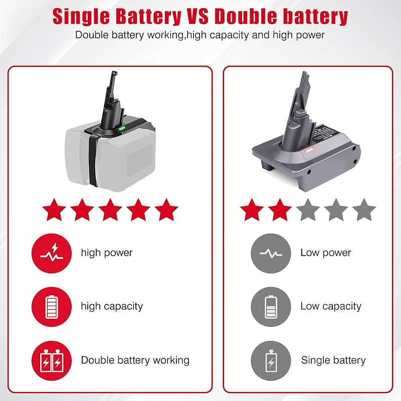 2-in-1 V7/V8 Double Battery Adapter,for Mil*wau*kee 18V M-18 Battery Work for Dy*son V7+V8 Series Vacuum Cleaner,Higher Power and Longer Working Time