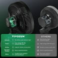 thumbnail image 6 of VIVOSUN AeroWave E9 Grow Tent Fan 9”, EC Motor, WiFi-Controllable, US Patented Auto Oscillating Clip fan, IP54 Weatherproof, Strong Airflow & Quiet for Hydroponic Ventilation Circulation, Black, 6 of 8