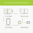 thumbnail image 3 of Cuaderno Inteligente, Patrón de cuadrícula, Reutilizable negro Rocketbook  Core, 3 of 5