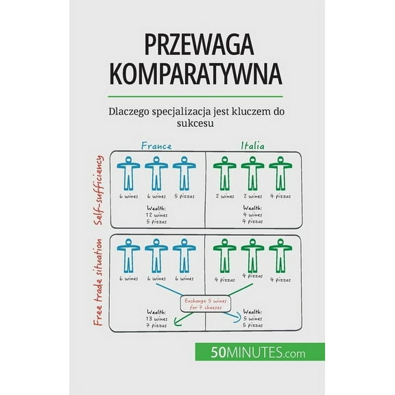 Przewaga komparatywna: Dlaczego specjalizacja jest kluczem do sukcesu, (Paperback)