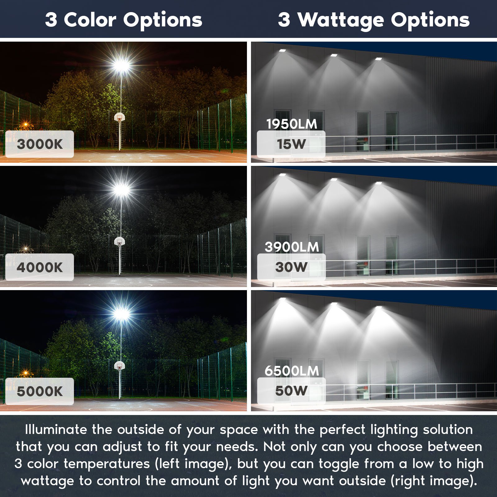 Luxrite 15/30/50W LED Flood Lights Outdoor Dusk to Dawn Sensor, 6500LM Security Light, 3CCT, Knuckle Mount White