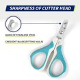 thumbnail image 4 of Pet Nail Clippers, Professional Claw Trimmer, Scissor for Cats, Dogs, Puppies, Kittens, Hamsters, Rabbits and Small Animals, Safe 9.5*6.5CM blue, 4 of 5