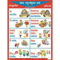 thumbnail image 2 of Poster Pals Spanish Educational & Language Teaching Verb Present Tense Posters, Large Colorful Charts, 7 pack, 2 of 2