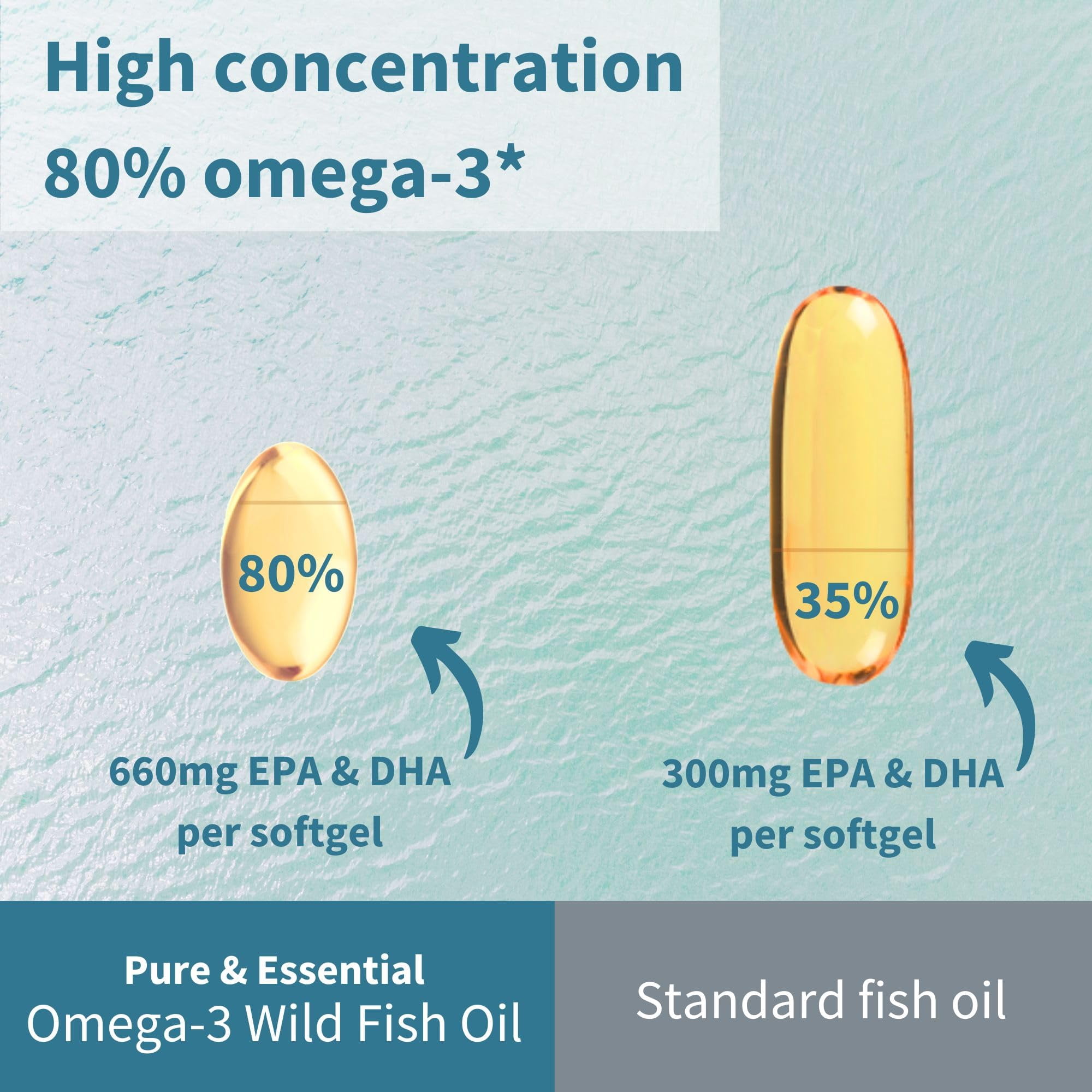 Igennus Advanced rTG Omega-3 IFOS Certified Wild Fish Oil & Vitamin D3, 1-a-Day, Fatty Acids EPA & DHA, Fast-Acting Triglyceride Form, Ultra Pure & Non-GMO, 180 Softgels