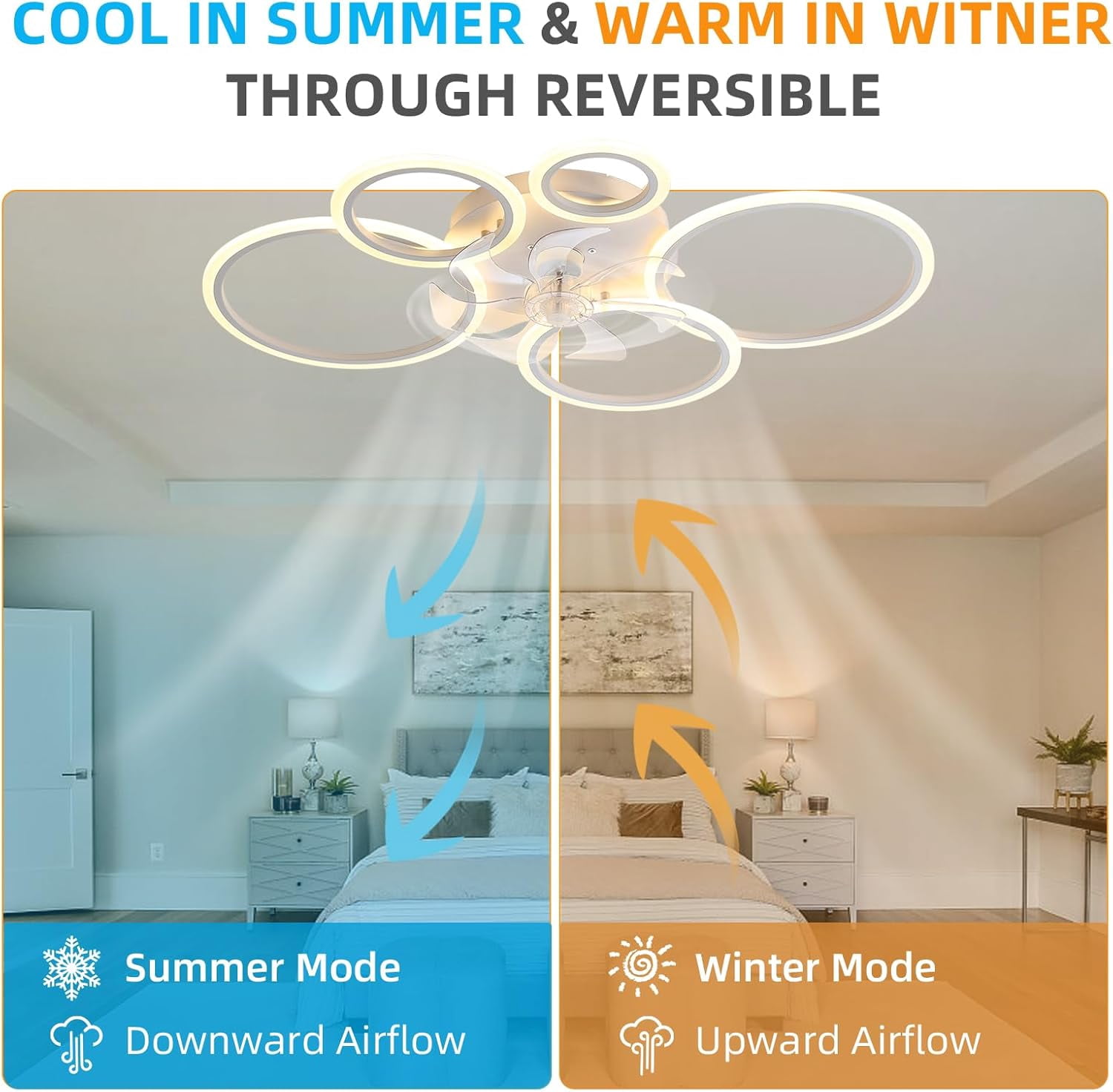 39.4'' Ceiling Fan with Light and Remote Control ，Low-Profile Modern Flush Mount Installation, Dimmable with 6 Speed Options for Bedrooms, Living Rooms, Dining Rooms, and Kitchens