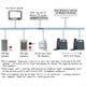 thumbnail image 5 of Placa Amplificadora para PA Comercial de Pared con Altavoz de Red SIP de 40 W y 12-24 V CC., 5 of 6