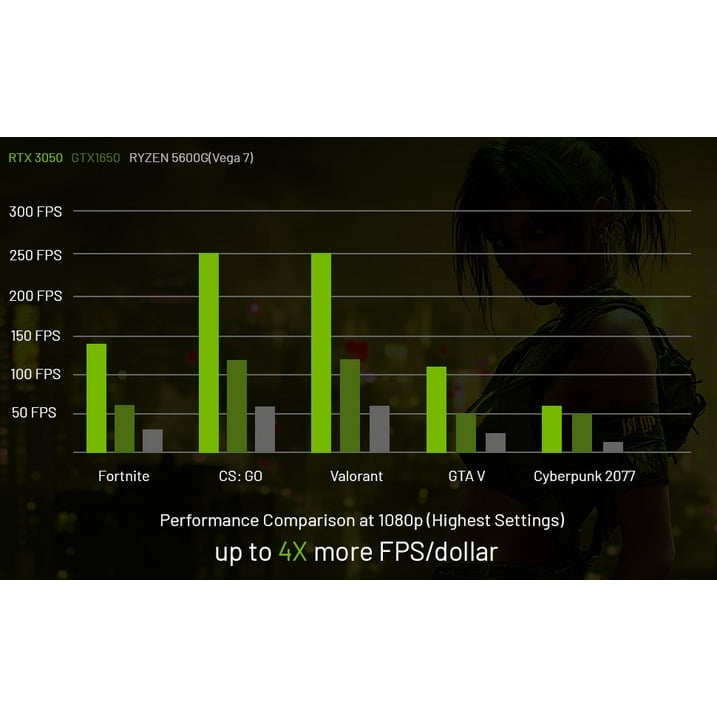 Skytech Rampage Gaming PC Desktop, INTEL Core i3 12100F, NVIDIA
