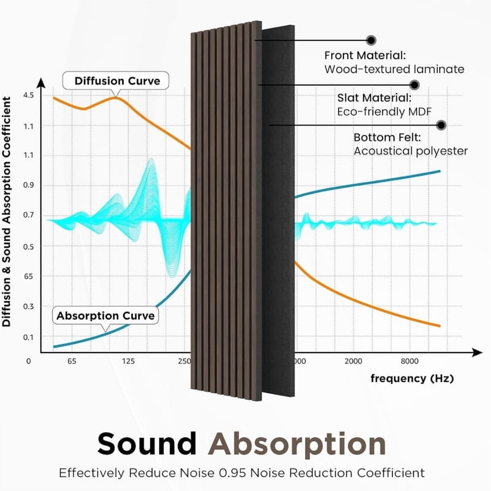 Easy4Home 4Pcs Wood Soundproof Wall Panels 94.5" x 12.6" Wood Slat Acoustic Panels, Dark Walnut