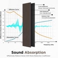 thumbnail image 5 of Plank & Hue 4Pcs 94.5"x12.6" Wood Soundproof Wall Panels Wood Slat Acoustic Panels, Dark Walnut, 5 of 6