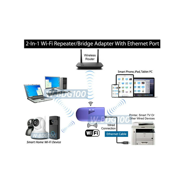 fad lastbil politik Wireless To Wired Ethernet/Ethernet To Wi-Fi Wireless Network Bridge  Adapter - Walmart.com