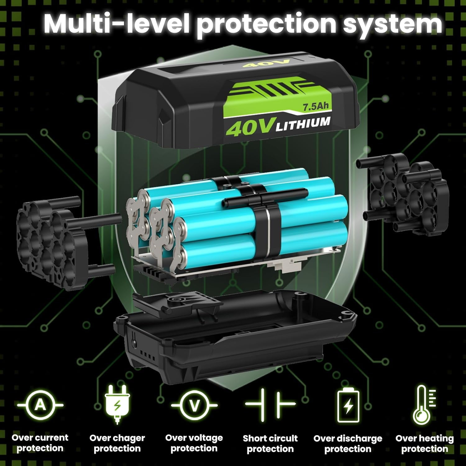 7500mAh 40V Batteries and OP401 Charger Replacement for Ryobi 40V Battery and Charger Combo, Compatible with 40Volt Lithium ion OP40602 OP4075A OP4050 OP40404 OP40261 Tools Battery