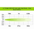 thumbnail image 1 of 3.2IN BRIGHT 40W LED CUBE LIGH SPOT BEAMCLEAR, 1 of 1