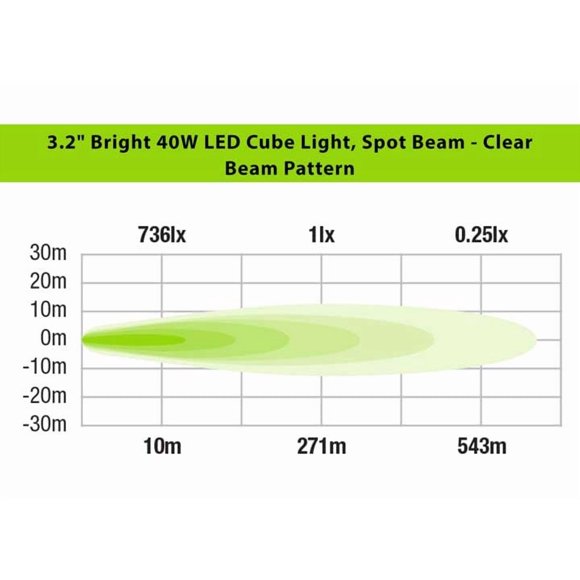 3.2IN BRIGHT 40W LED CUBE LIGH SPOT BEAMCLEAR