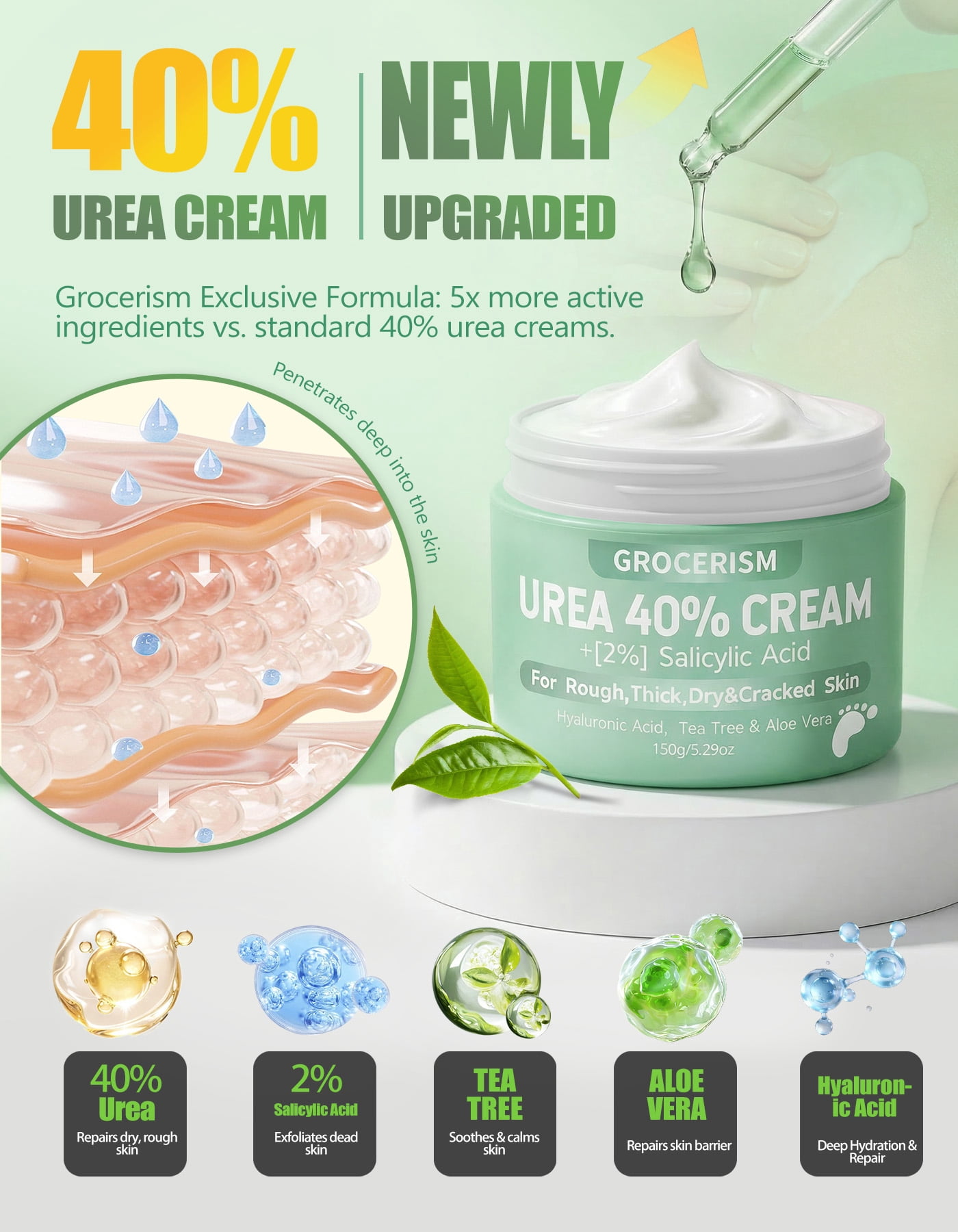 Urea Cream 40 Percent for Feet Plus Salicylic Acid 5.29 oz Foot Cream, with Hyaluronic Acid, Tea Tree,and Aloe Vera for Deep Moisturizes