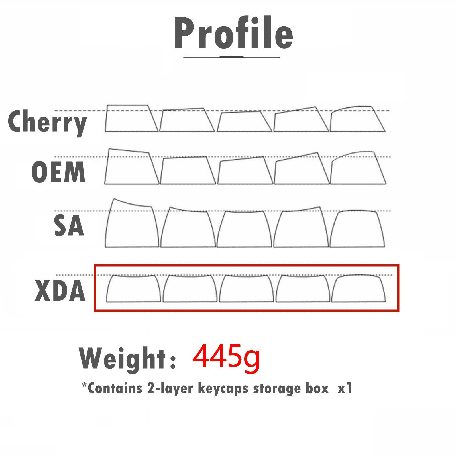 CNKOO Honey Milk Theme 140 Keys Mechanical Keyboard XDA Profile DYE-Sub PBT Keycap English Font