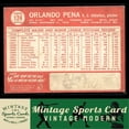 thumbnail image 3 of 1964 Topps Orlando Pena #124, 3 of 3