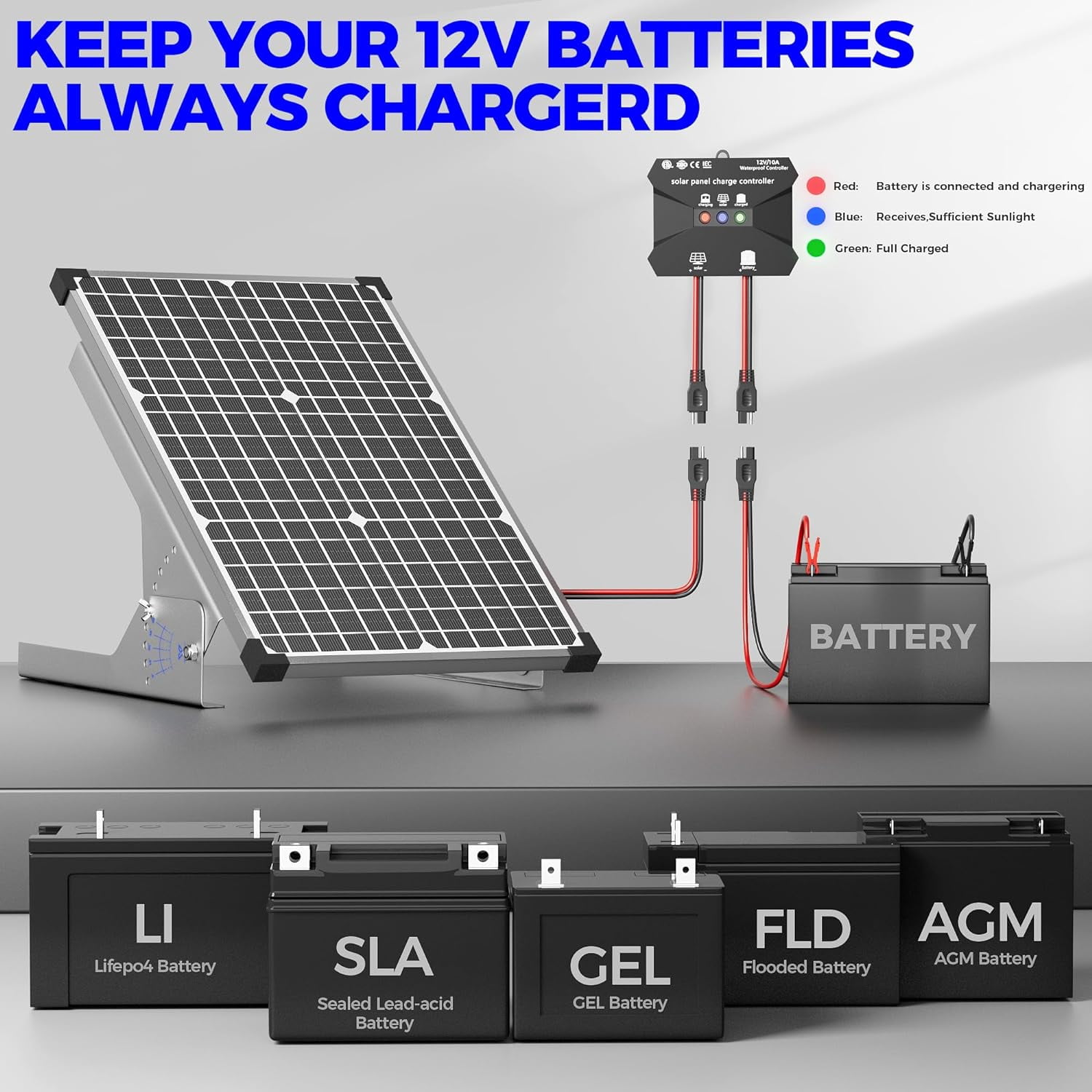 Voltset 30W Solar Panel Kit, 12v Solar Battery Trickle Charger Maintainer + 10A MPPT Charge Controller + Adjustable Mount Bracket,Waterproof Solar Panel Battery Charger for Car Boat Marine RV Roof