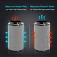 thumbnail image 4 of iPower 6-inch Air Carbon Filter Odor Control with Prefilter for Inline Duct Fans, Black, 4 of 8