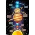 thumbnail image 4 of Solar System 2023 Wall Poster with Push Pins, 22.375" x 34", 4 of 6