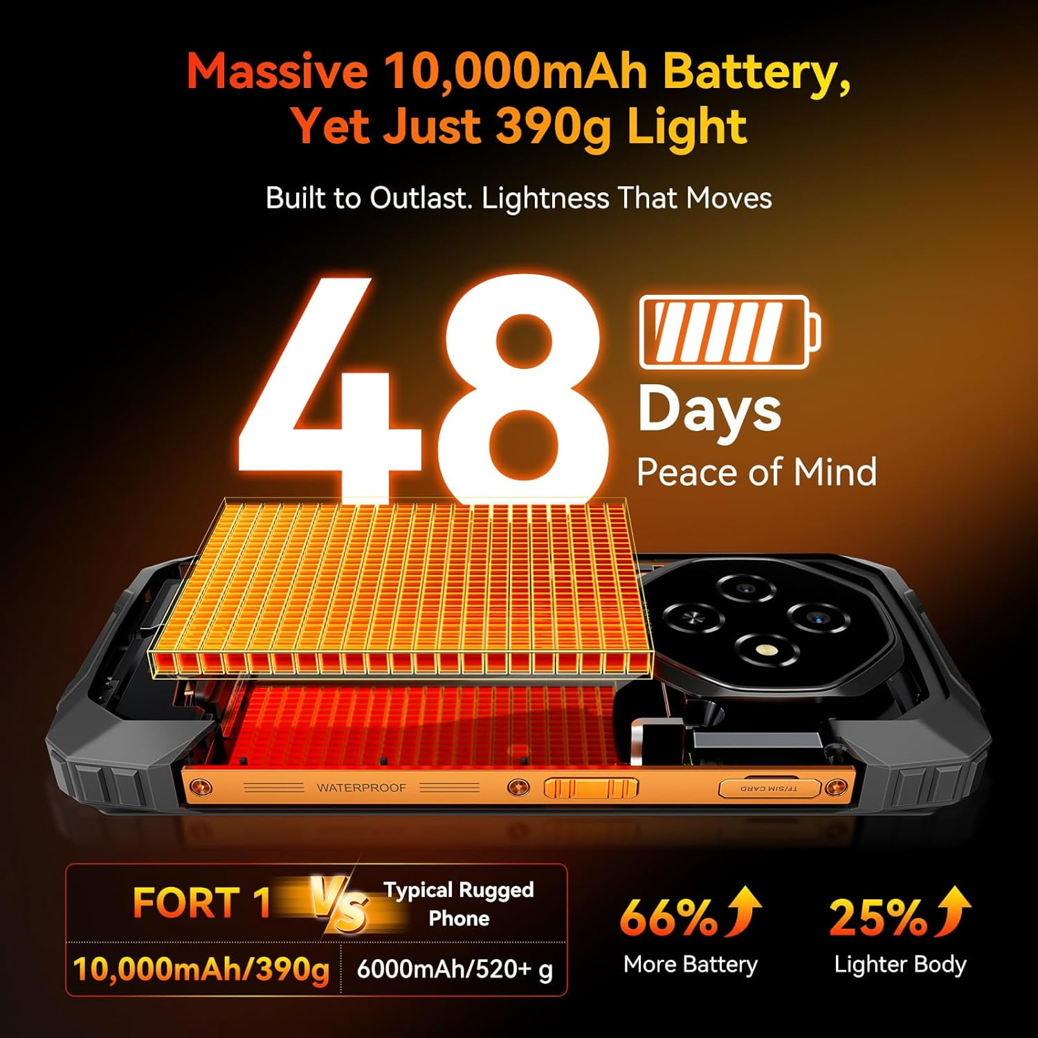 Blackview Fort1 Rugged Smartphone,10000mAh,12GB RAM+256GB/2TB Rugged Phone,Android 15 Phone,16MP AI Camera, 6.56'' 90Hz Display, IP68/69K Waterproof Smartphone NFC, Face ID, Black