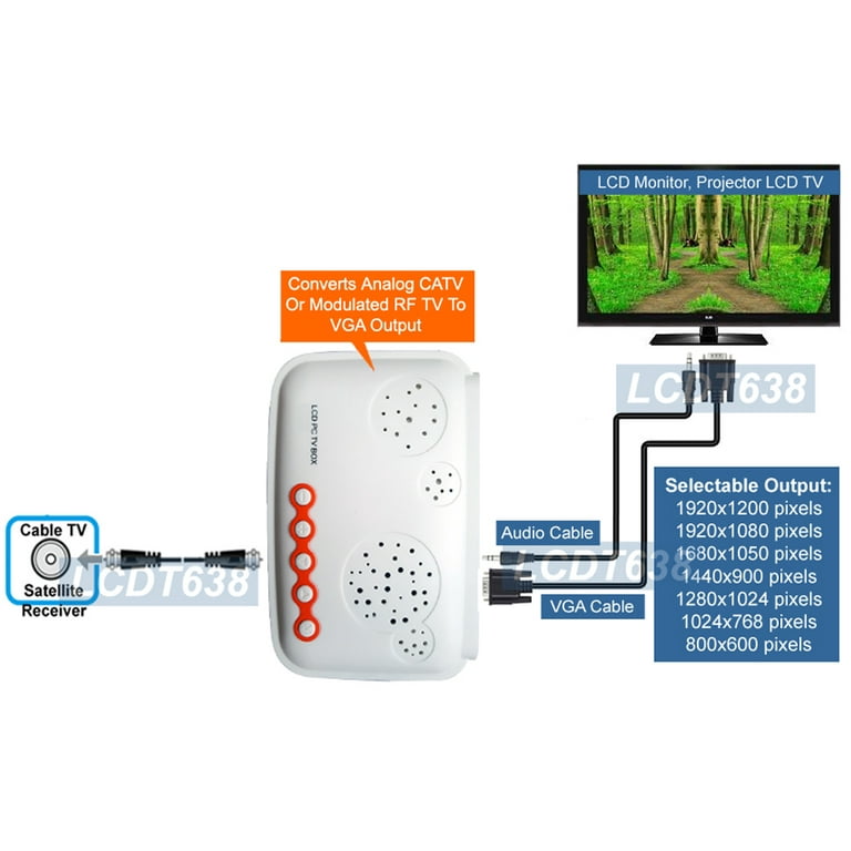 PC USB-Based Analog RF Coax TV Demodulator Tuner Recorder for Worldwide Use