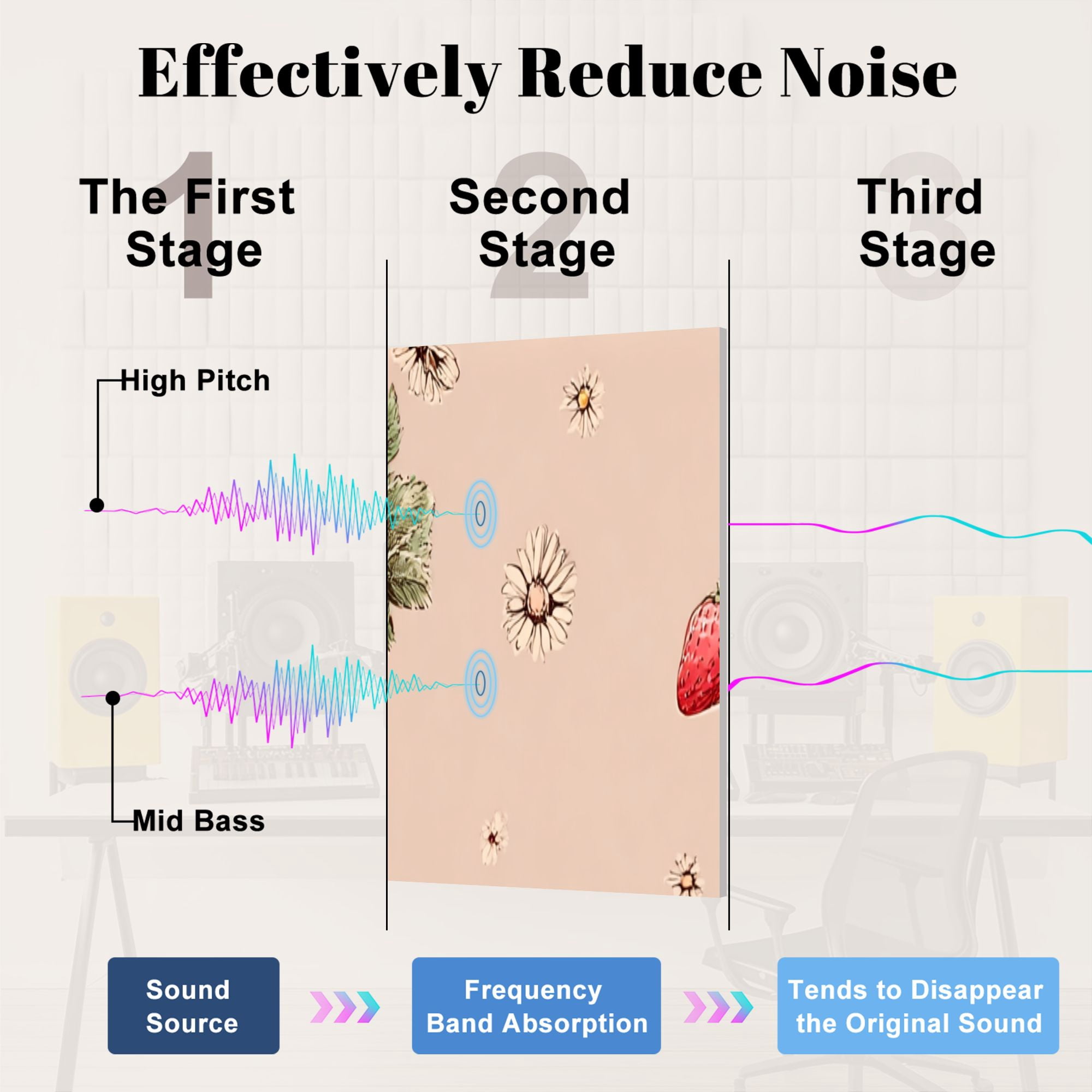 8 Pack Art Acoustic Panels Sound Absorbing Strawberry Baskets Flowers Butterflies Seamless Beige Decorative Soundproof Wall Panels Self Adhesive for Nursery Game Room Bedroom 48"x32"