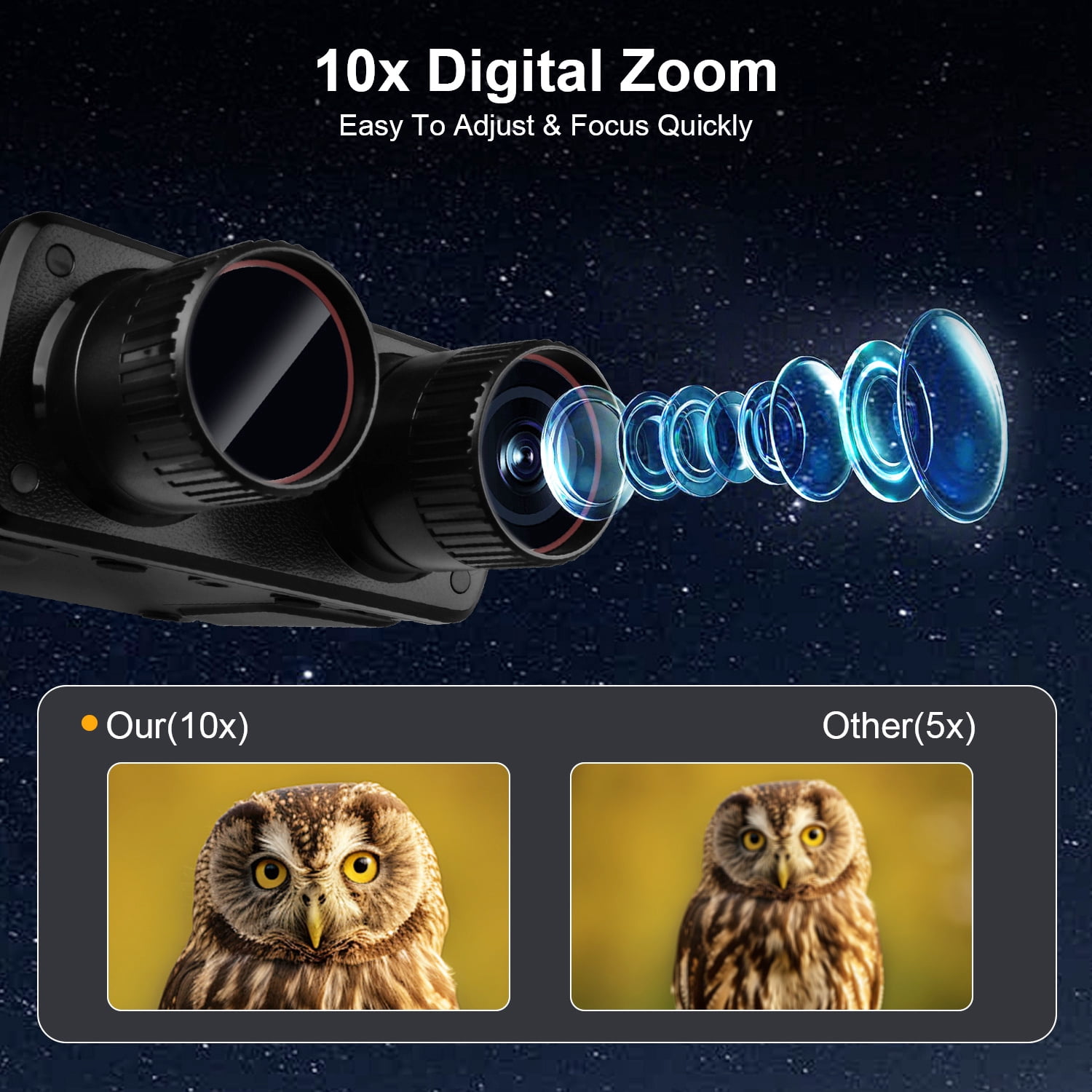 ABCPOW Night Vision Goggles,7 Level Infrared Digital Night Vision Binoculars w/ 2000mAh Rechargeable Battery,64GB TF Card can Save Photo&Video, 10x Zoom 2.4'' HD Screen Thermal Binoculars for Camping
