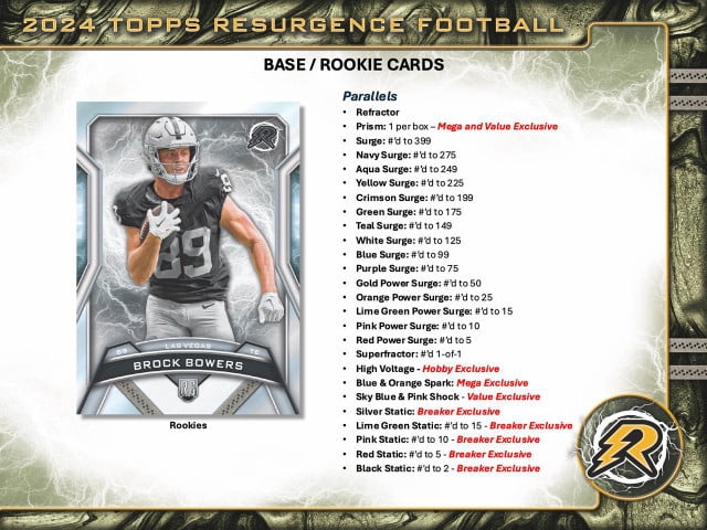 2024 Topps Resurgence Football Breakers Delight Box