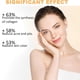 thumbnail image 5 of Solución tonificante Hanylulu Ordinary Glicólico Acid 7% 240 ml, 5 of 6