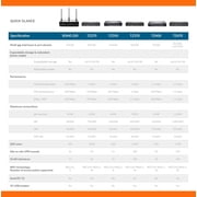 SonicWall TZ370 Network Security/Firewall Appliance 03SSC0739