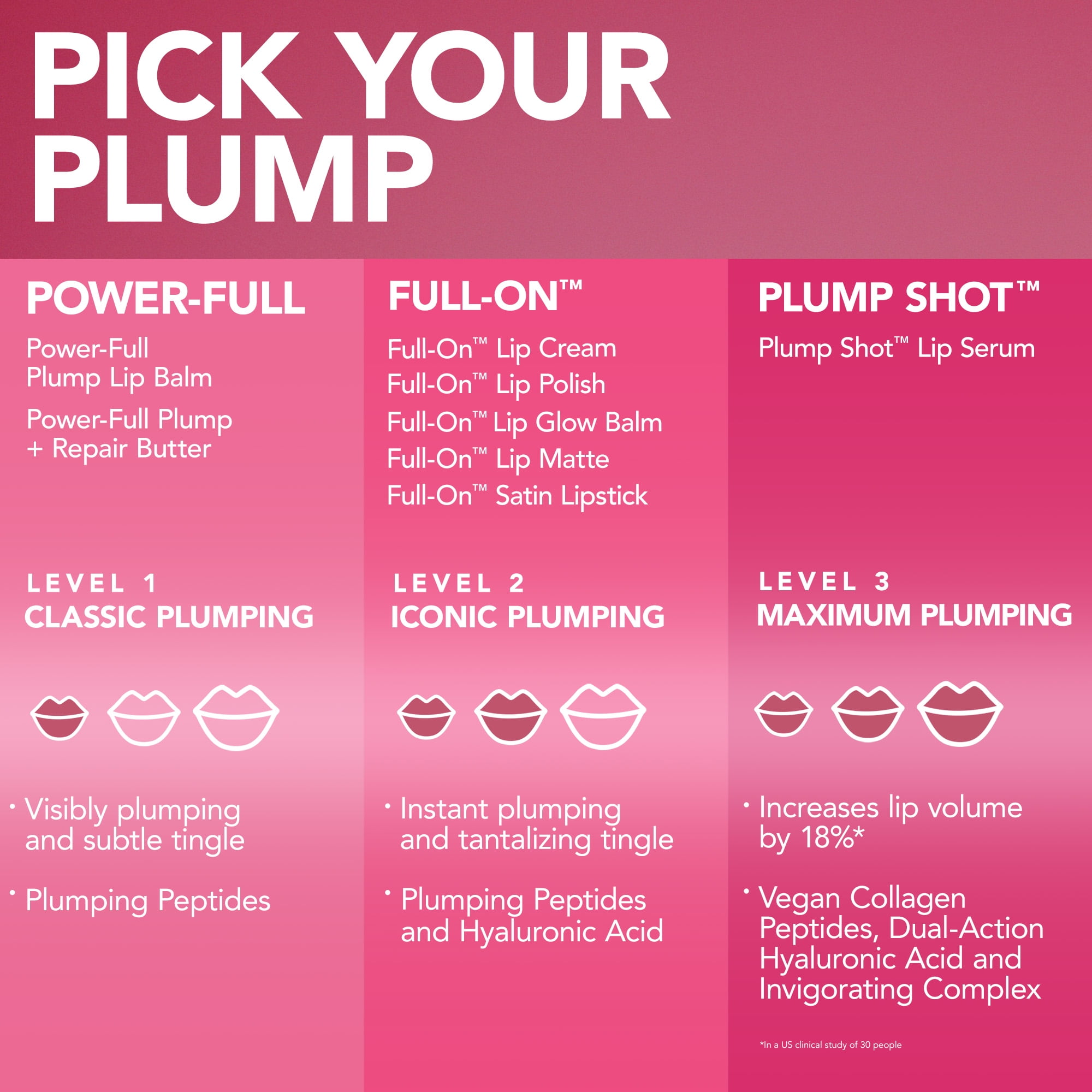 Buxom Full-On™ Plumping Lip Polish Gloss, Ava