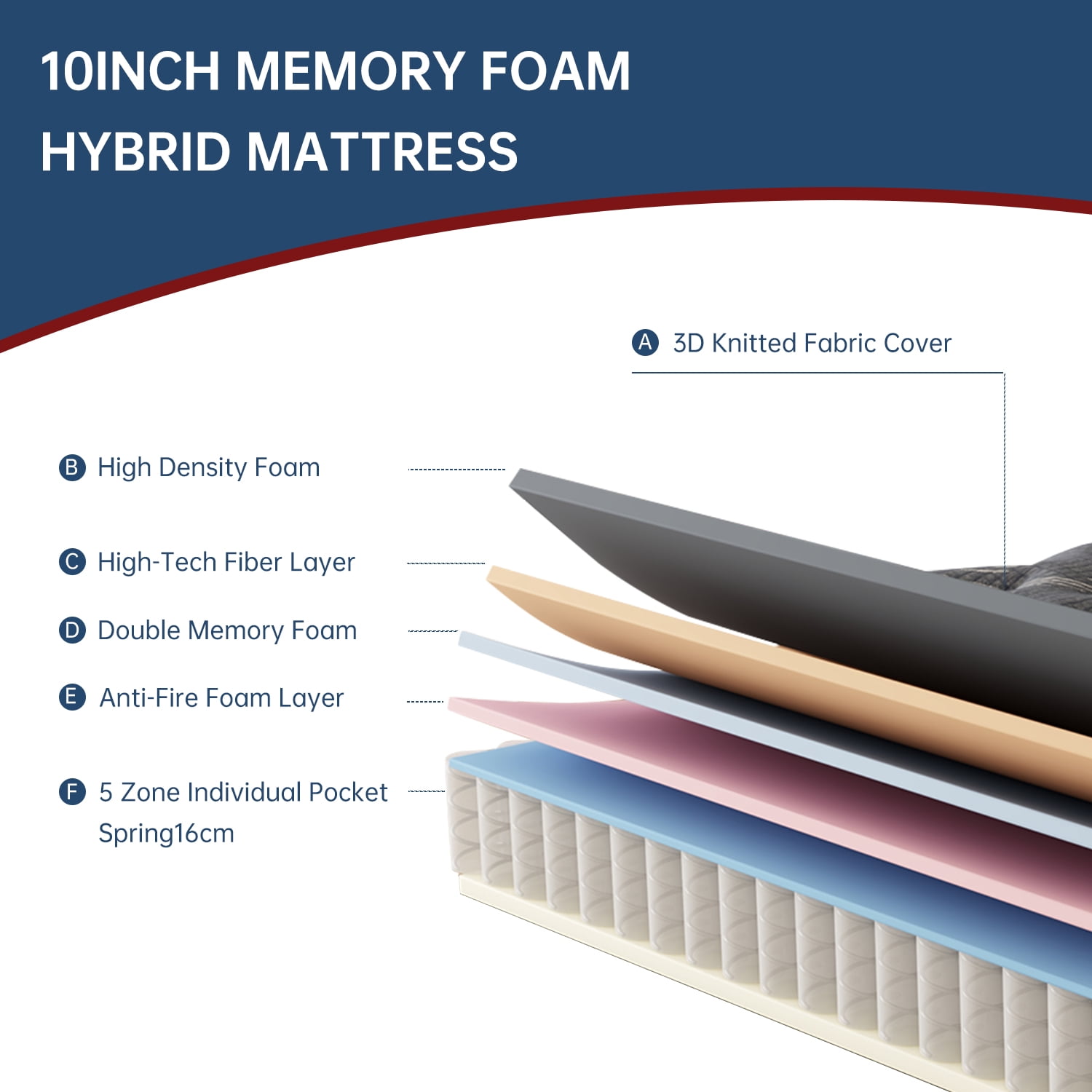 Behost 10 inch Full Size Mattress in a Box, Memory Foam Medium Firm Hybrid Mattress with Individual Pocket Springs