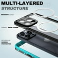 thumbnail image 3 of JiaheCover iPhone 15 Pro Case,IP68 Waterproof Shockproof Built-in Screen Portector Full Body Magnetic Mag Safe Case Hybrid PC Transparent Back Cover for iPhone 15 Pro, Teal, 3 of 9