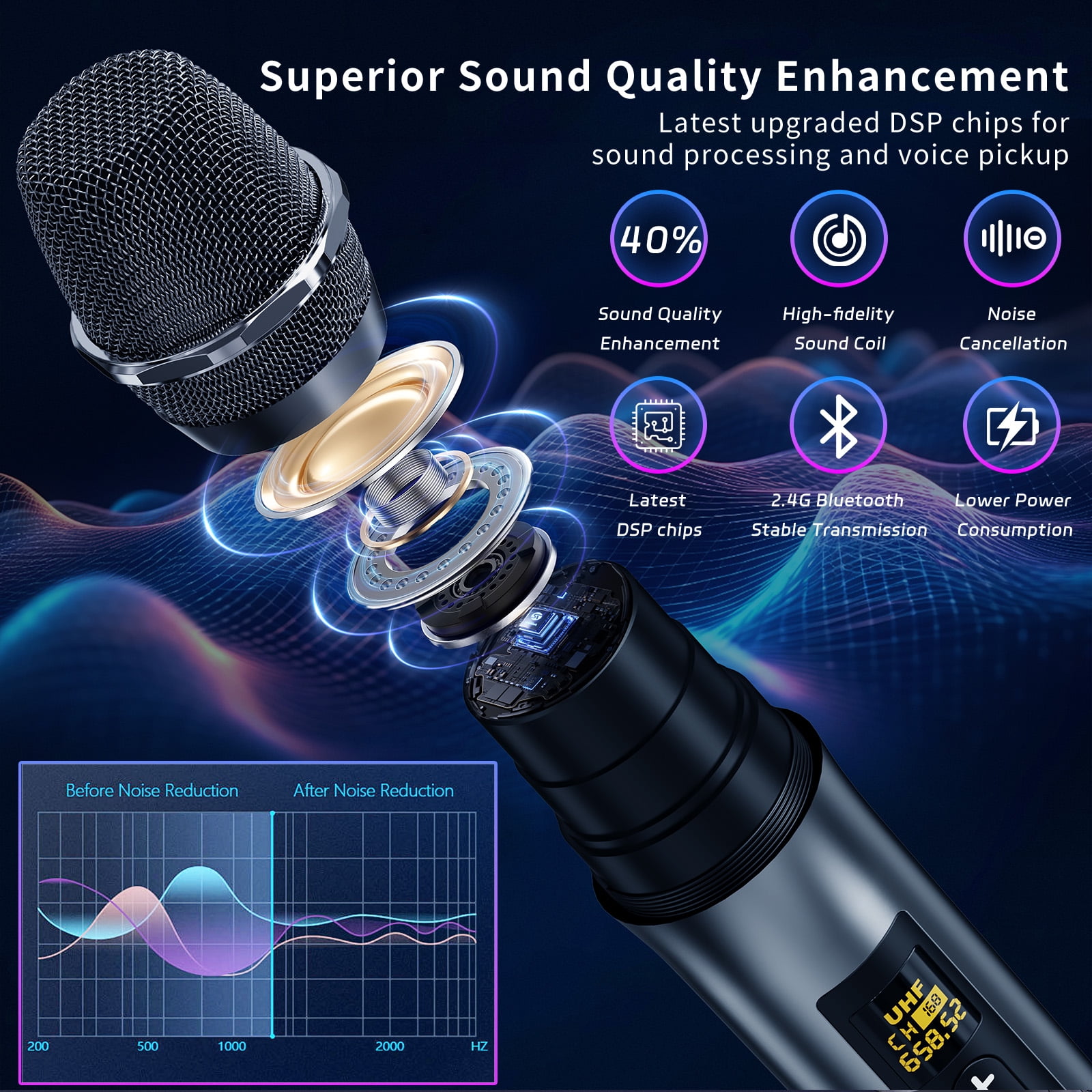 JYX Dual Wireless Microphones, Handheld Dynamic Microphone Battery Operated with Receiver for Singing,DJ, Party, Plug and Play