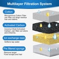 thumbnail image 4 of Oneisall 4 Pack Cat Water Fountain Replacement Filter for CW-05/CW-04 Cat Fountain, White, 4 of 6
