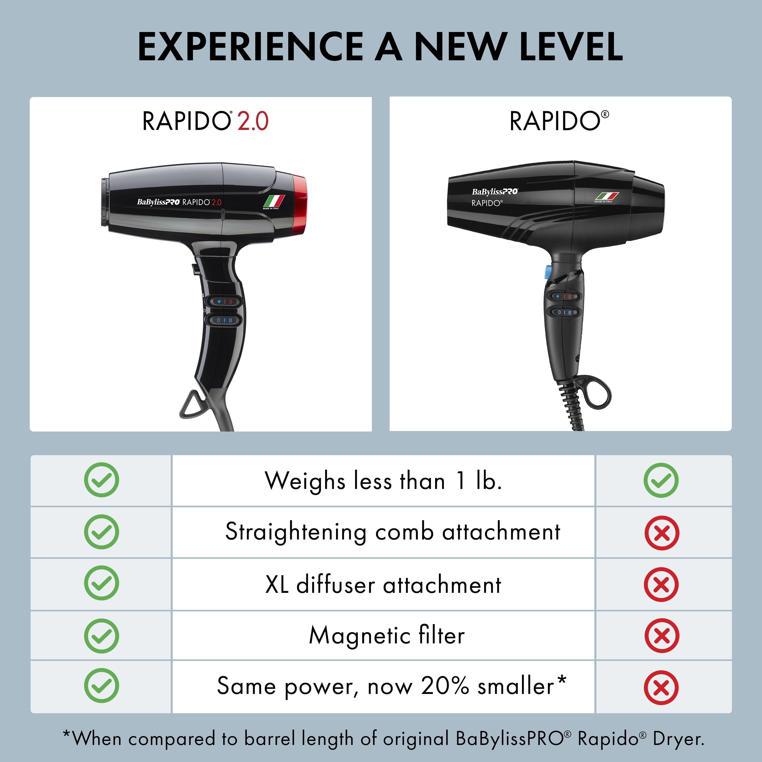 BaBylissPRO Rapido 2.0 Ionic Hair Dryer, High Speed, Black