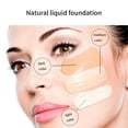 thumbnail image 2 of Base correctora Base líquida para control de aceite en crema para mujeres y niñas (02) Ygjytge Para estrenar, 2 of 7