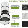 thumbnail image 3 of Filtre de Remplacement pour Purificateur d'Air Levoit LV-H132, 3 of 4