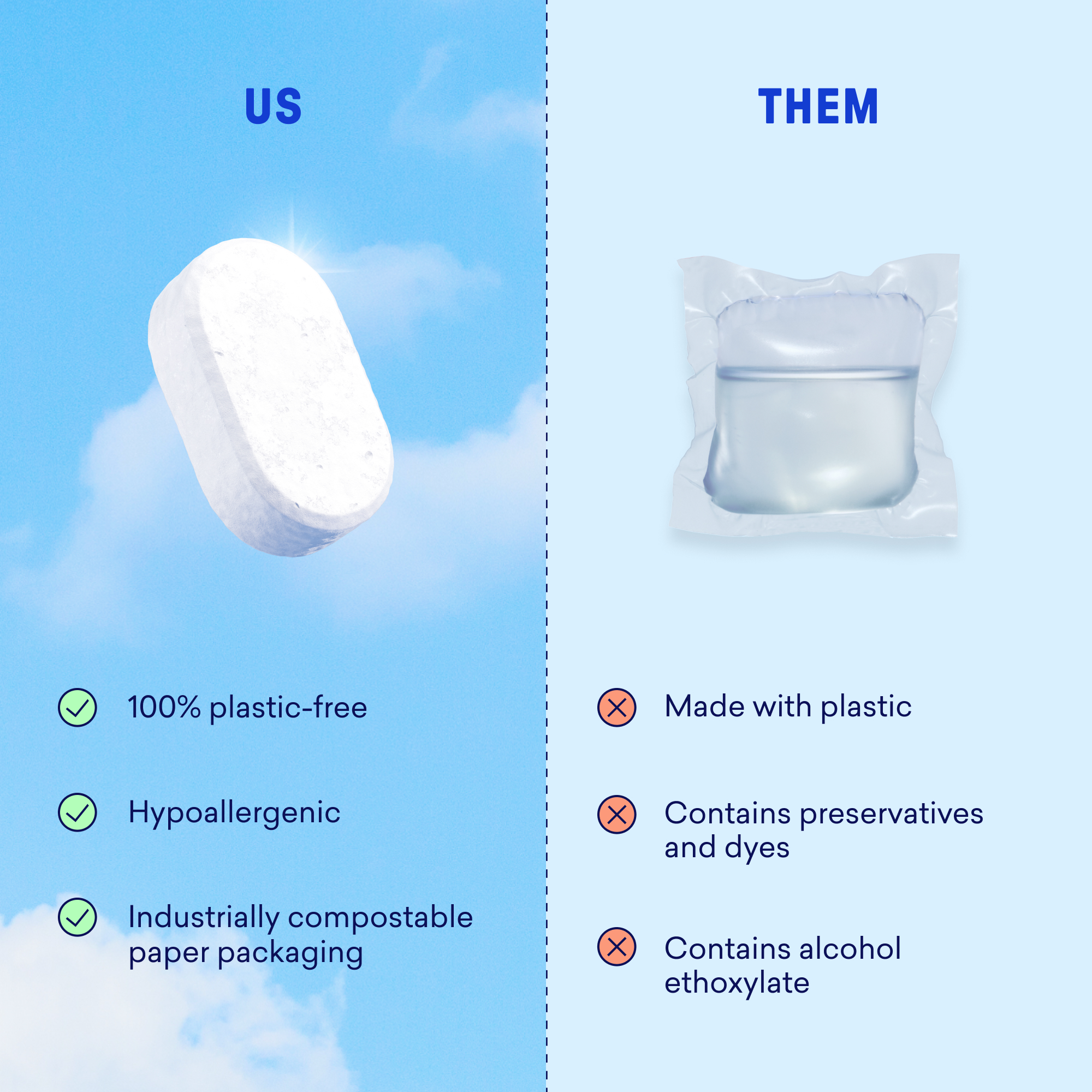 Blueland Plastic-Free Dishwasher Detergent Tablets, 60 Count photo 4