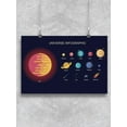 thumbnail image 1 of Universe Info  Poster -Image by Shutterstock, 1 of 2