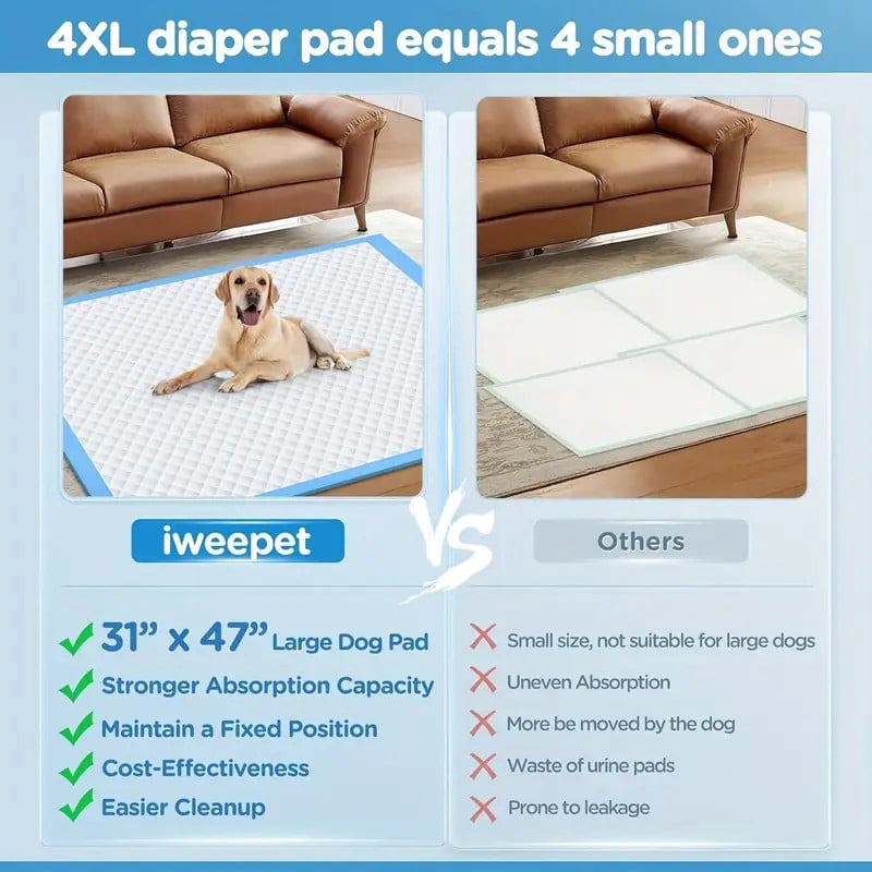 Pee Pads Dog Training 32"x36" 60 Count Extra Large Pad Leak-Proof & Super Absorbent Dog Pee with Quick-Dry Surface for Pet Cats, Rabbits, Dogs