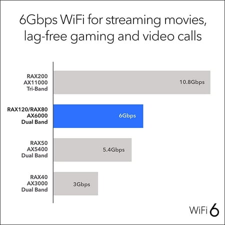 NETGEAR - Nighthawk AX6000 Wi-Fi 6 Router