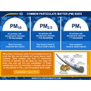 Particle Counter PCE-MPC 10