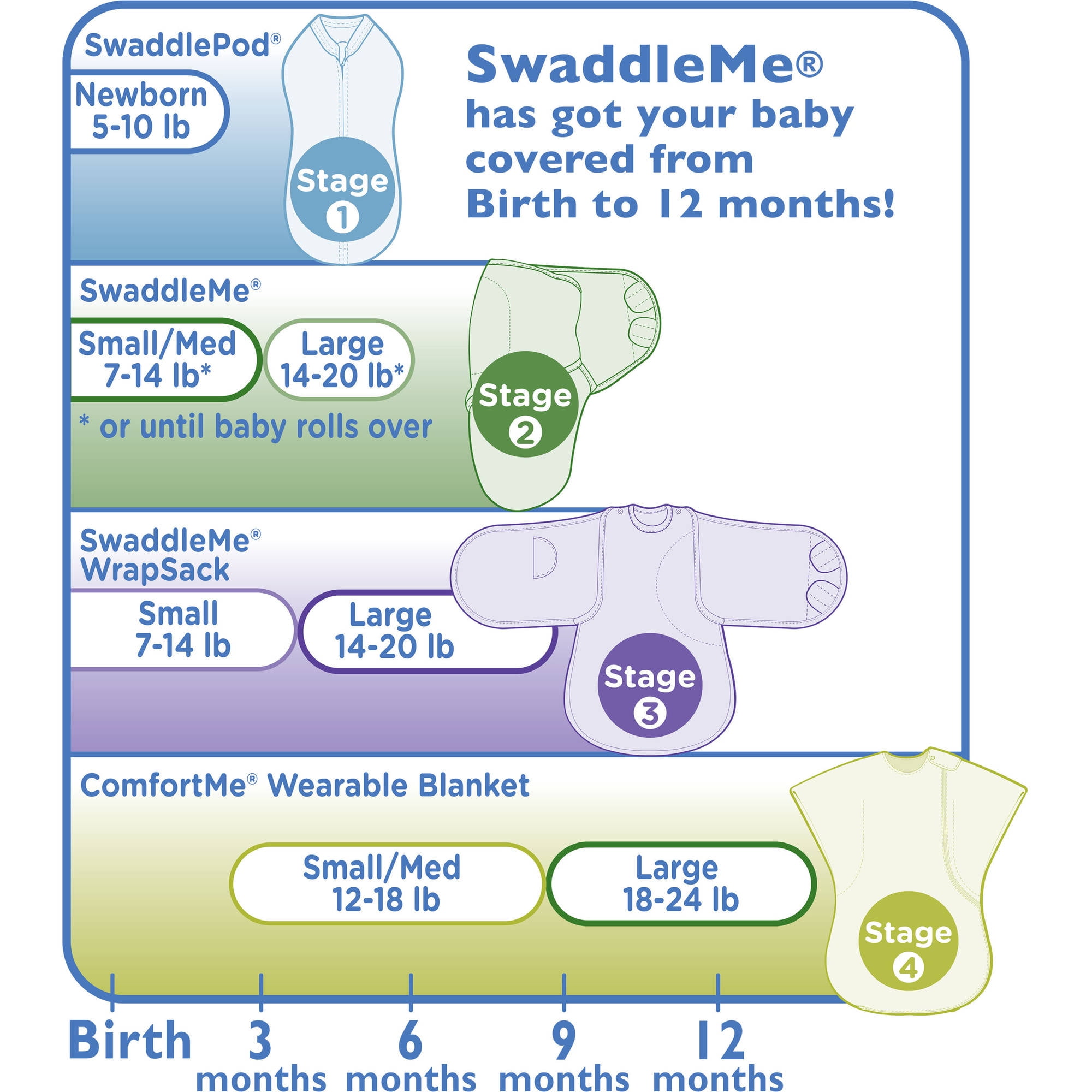 Summer Swaddleme Size Chart
