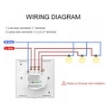thumbnail image 3 of PENGXIANG Interrupteur Tactile Intelligent WiFi 1/2/3 Gang US/EU/UK pour Amazon Alexa Google IFTTT Interrupteur Tactile Intelligent, 3 of 5