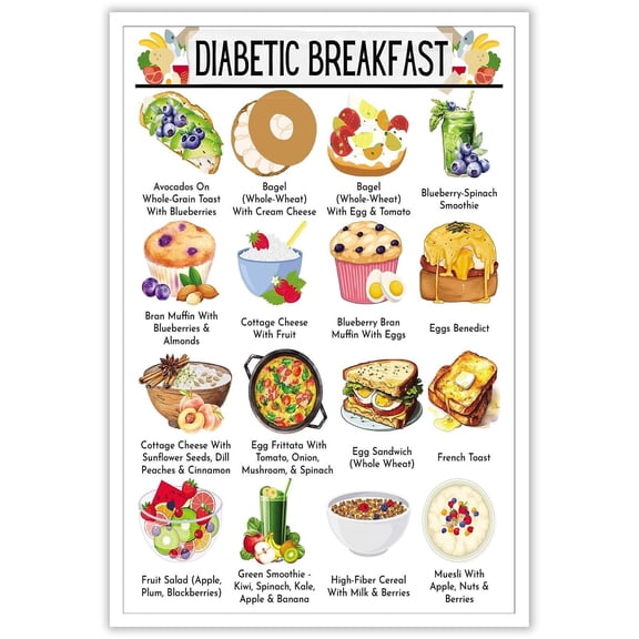 Diabetic Breakfast Poster 2 Diabetes Diet Chart Canvas Art Diabetes Grocery List Healthy Grocery Low Carb Foods Food List Diabetes Meal Planner For Kitchen Wall Decor Posters