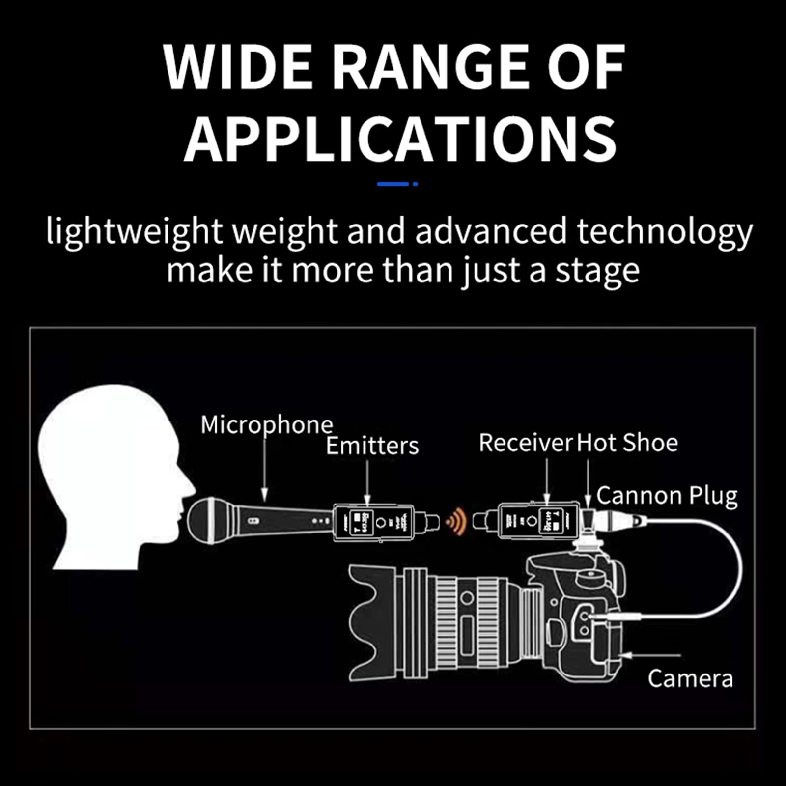 Wireless Microphone System 2.4GHz Wireless XLR Transmitter & Receiver for Dynamic Microphone Audio Mixer PA System