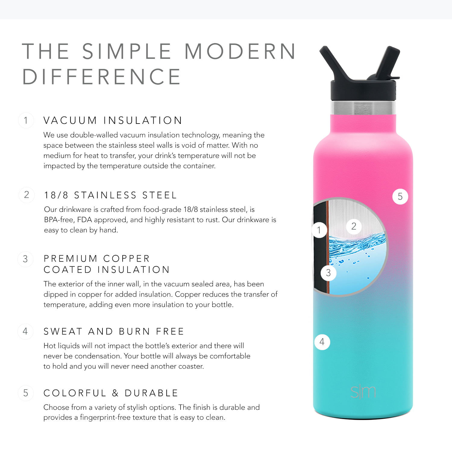 Simple Modern - Ascent Water Bottle with Straw Lid - 24 oz - Red Maui –  Skulls and Butterflies